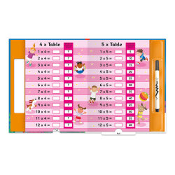 Imagine That Lets Learn Times Tables - Pull-The-Tabs - 2