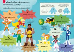 Usborne - 100 Things To Know About Food - 2