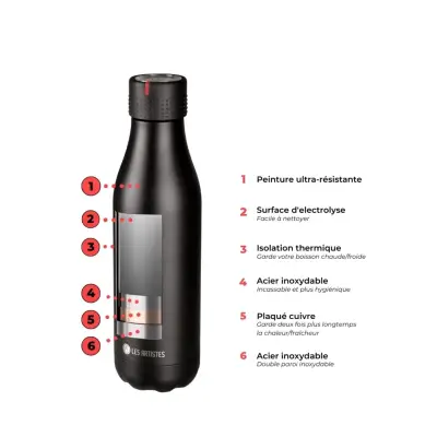 Les Artistes Paris Isı Yalıtımlı Çelik Termos Matara 500 ml Siyah+Lap-A1965 - 2