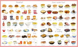 Usborne - 1000 Things To Eat - 3