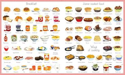 Usborne - 1000 Things To Eat - 3